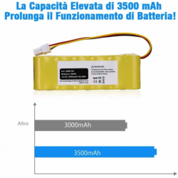 Batteria per Samsung Navibot SR 8840, SR 8874, SR 8875, SR 8877 da 3500mAh Ni-MH